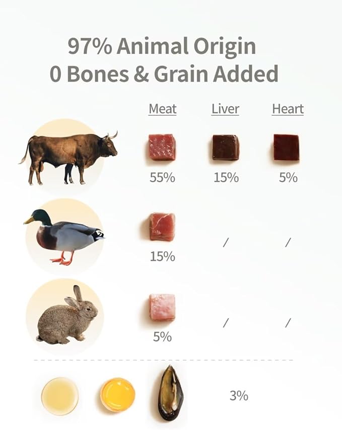 Freeze-Dried Cat Food, 97% Raw Meat 60% High Protein, Grain-Free Cat Food Topper, Health Dry Cat Food (Beef Recipe - 14 Ounce)