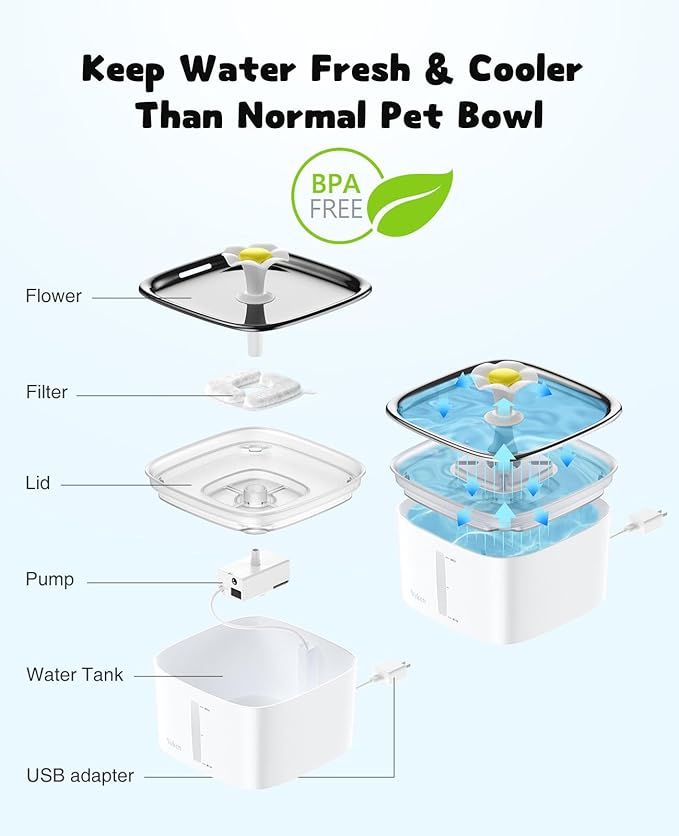 Veken 95oz/2.8L Cat Water Fountain with Stainless Steel Lid, Automatic Pet Fountain Dog Water Dispenser with Replacement Filters for Cats, Dogs, Multiple Pets (Silver, Stainless Steel)