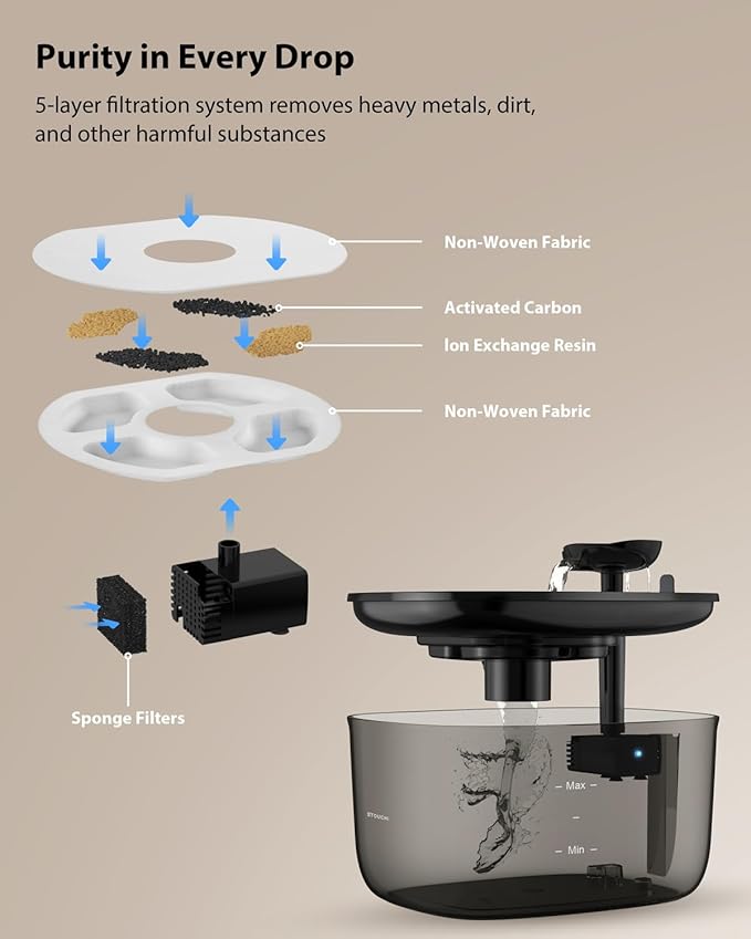 Stouchi Cat Water Fountain 85oz/2.5L, Stainless Steel Pet Water Fountain for Cats Dogs Inside with Led Light, Ultra-Quiet Cat Water Dispenser Bowl, Cat Waterer Fountain for Multiple Pets, Black