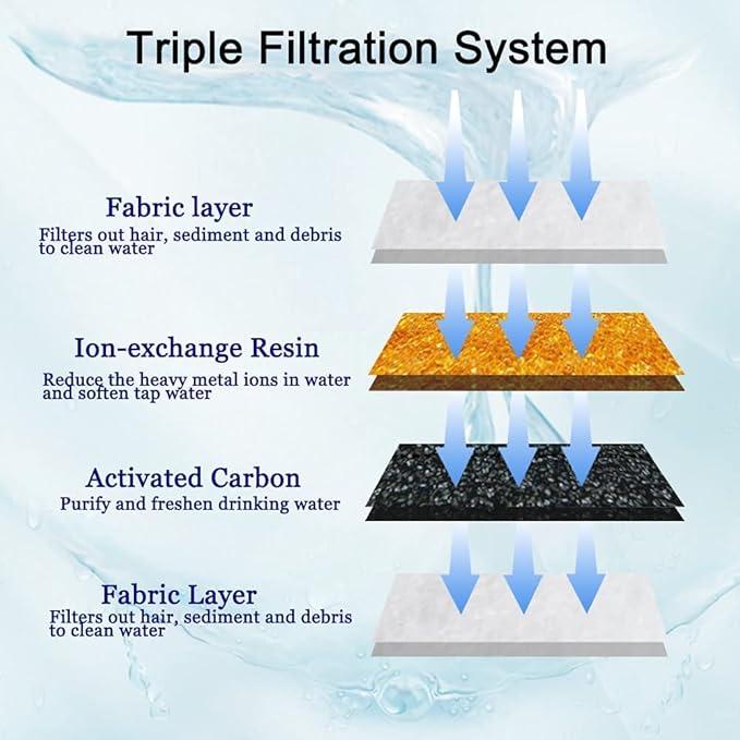 Pack Cat Water Fountain Filters, Cirfifth Cat Fountain Filter Replacement, for Square Cat Water Fountain Inside (4 Pack)