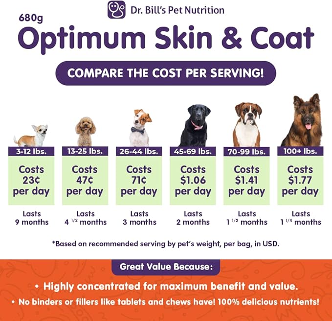 Dr. Bill’s Canine Optimum Skin & Coat (680g) – Fish Oil Omega-3 Fatty Acids Dog Supplement with Biotin, Type I & III Marine Collagen, Hyaluronic Acid & Folic Acid