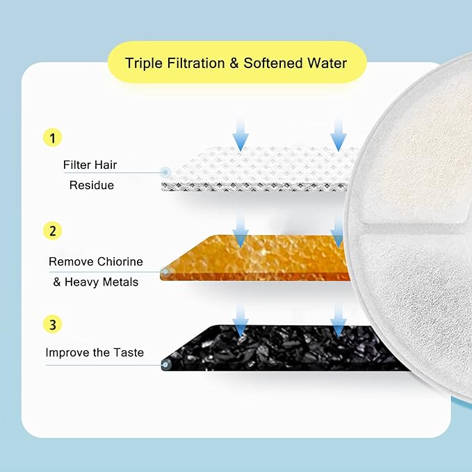 Cat Water Fountain Filters, Pack of 16 Replacement Filter Fit for 81oz/2.4LCat Pet Fountain, 3 Filtration System