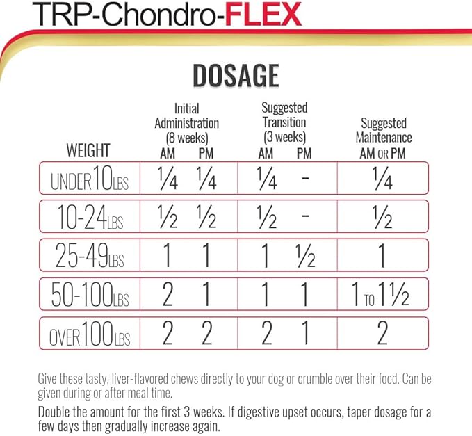 PHS TRP-Chondro-Flex Joint Support Supplement for Dogs - Glucosamine, MSM, Chondroitin - Hip and Joint Pain Relief and Support - Made in USA - 120 Soft Chews