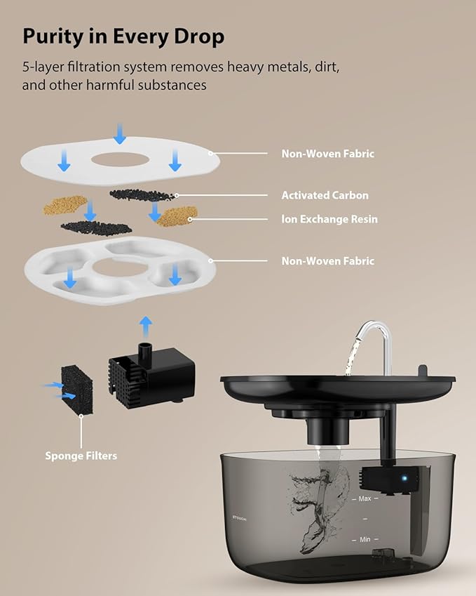 Stouchi Cat Water Fountain 85oz/2.5L, Stainless Steel Faucet Pet Water Fountain for Cats Inside with Led Light, Automatic Cat Water Dispenser Bowl, Cat Waterer Fountain for Multiple Pets, Black