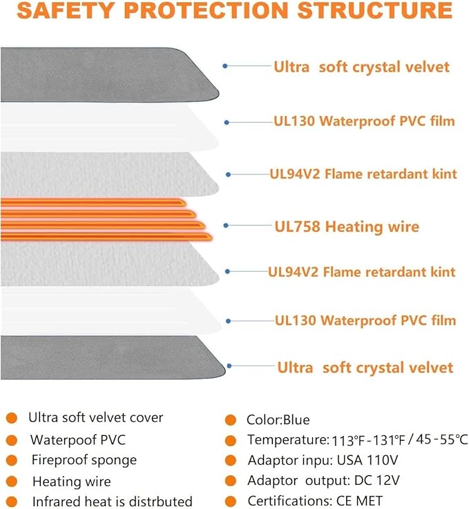 TJOY Pet Heating Pad Electric Heating Pad for Dogs and Cats Indoor Warming Mat Heated Pet Bed with Auto Power Off (L:32''x20''(Gray))
