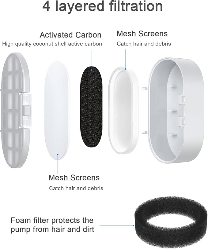 Wonder Creature Cat Water Fountain Filter 8 pc for Stainless Steel Cat Fountain 2L/67oz and 3.2L/108oz, Carbon Filter Plus Sponge Foam Filter Pack (8)