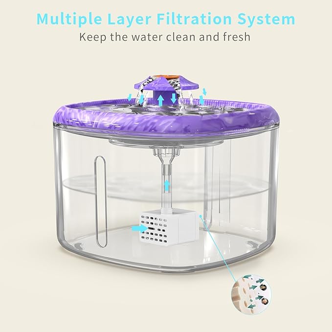 Cat Water Fountain 84oz/2.5L - Automatic Pet Fountain & Dog Water Dispenser with Replacement Filters & Feeding Mat for Cats, Dogs, Multiple Pets (Camouflage Purple)