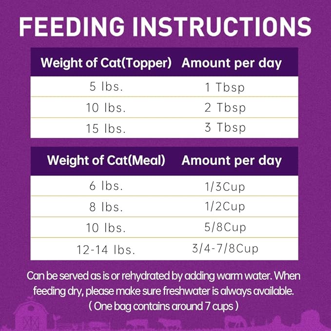 PURPOSE Freeze Dried Raw Cat Food, Grain Free Dry Cat Food, Complete Balanced Meal or Topper, Protein Rich Cat Food for All Breeds and Life Stages, Pure Turkey Recipe Mini Nibs Entrée, 9 oz, USA Made