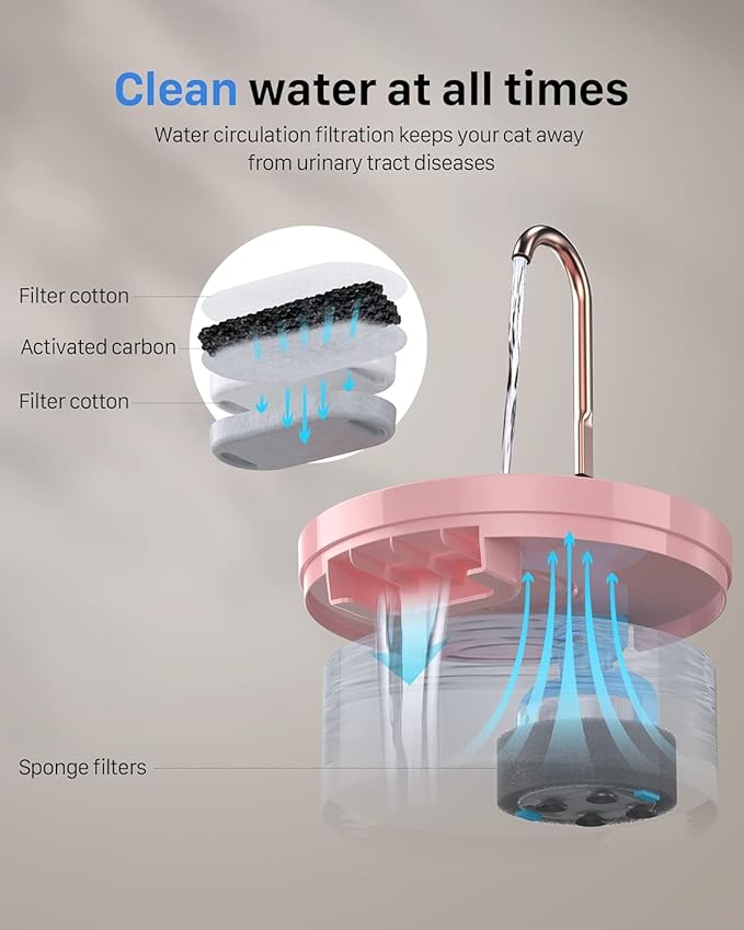 Cat Water Fountain with Tap Shape: 3.2L Cat Fountain for Cats - Super Quiet Water Pump - Filters Hair - Easy Disassembly - 6 Filters + 3 Foam Filters - Pink Cat Fountains for Drinking
