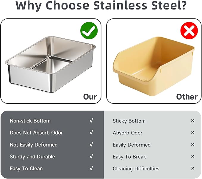 High-Sided Stainless Steel Cat Litter Box,Stainless Steel Litter Box with Lid,Extra Large Litter Box,Easy-to-Clean Metal Litter Pan for Cats (24''L X 16''W X 6''H only pan)