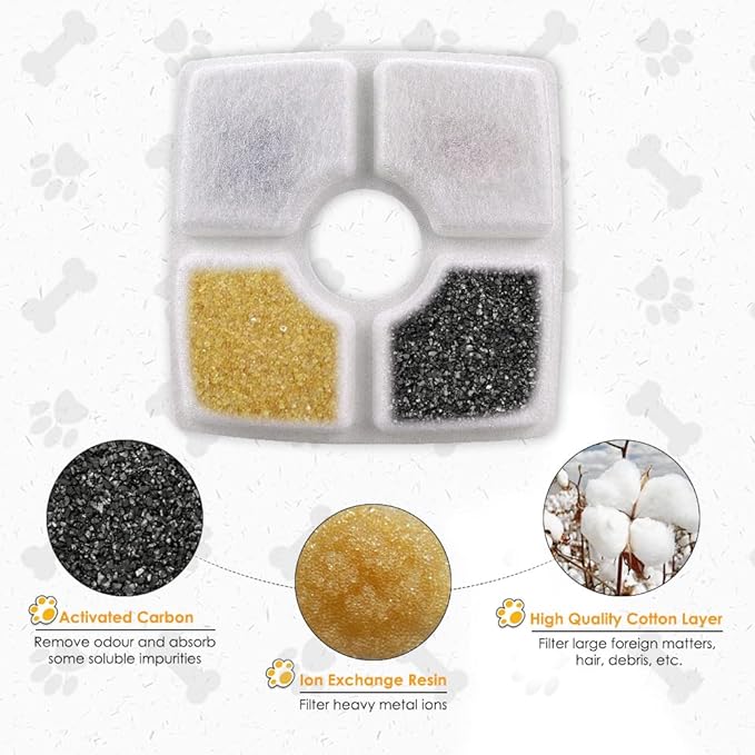 Comsmart Pet Fountain Filter Set, 3 Triple Filtration System Replacement Cat Water Fountain Filters for Square 84oz/2.5L Automatic Pet Fountain Cat Water Fountain (Pack of 12)
