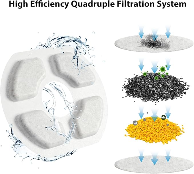 Stouchi Cat Fountain Filters Replacement, 6 Pieces Filters + 6 Pieces Sponge Filters for Pet Fountains, Suitable for WDQ1