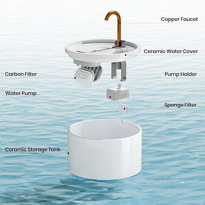 Ceramic Cat Water Fountain, 2.1L/71oz Pet Fountain, Automatic Ceramic Drinking Fountain for Cats, Water Fountain Indoor with Ultra-Quiet Pump and Filter & Sponge (White)