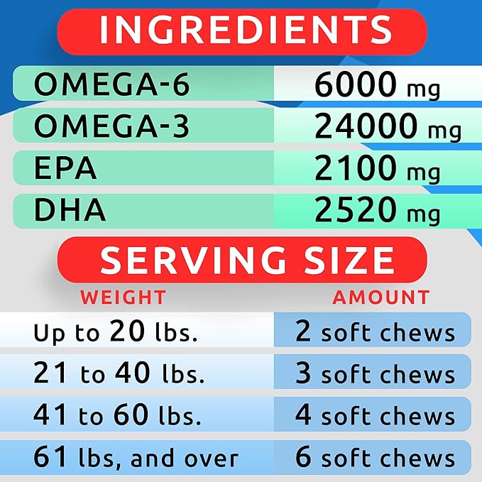 BARK&SPARK Omega 3 for Dogs - 150 Fish Oil Treats for Dogs - Skin and Coat Supplement - EPA & DHA Fatty Acids - Canine Salmon Oil - Cod
