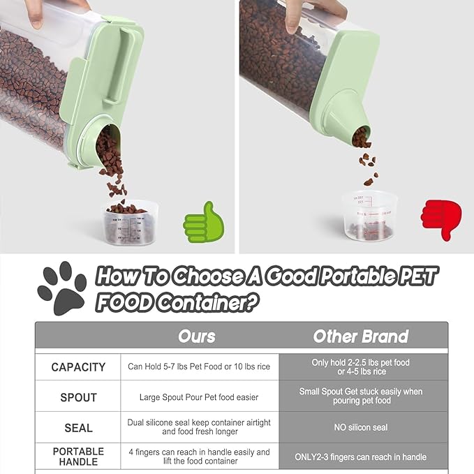 5-7Lbs Dog Food Storage Container with Upgraded Large Nozzle BPA-free, 4 Snap Seals Plastic Pet Food Storage Container with Handles are Easy to Clean and Carry