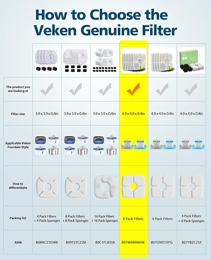 Veken 8 Pack Replacement Filters for 84oz/2.5L Automatic Pet Fountain Cat Water Fountain Dog Water Dispenser