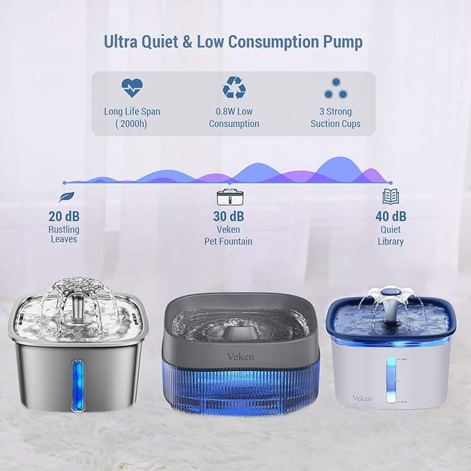 Veken Replacement Pump for 67oz, 95oz and 135oz Pet Fountain Cat Water Fountain Dog Water Fountain Ultra Quiet Long Lifespan Water Pump, USB Cable, LED Lights