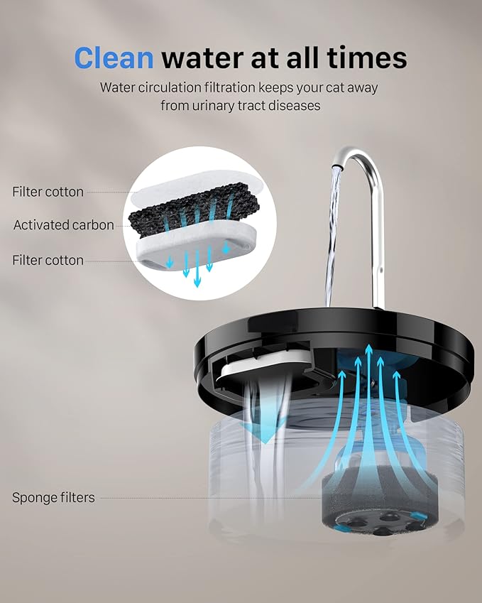Cat Water Fountain for Cats Indoor: 67oz/2L GIOTOHUN Cat Fountains - Silent Pet Water Fountain for Drinking - Black Cat Drinking Fountain with Light - Faucet Pet Fountain with 6 Filters + 3 Sponges