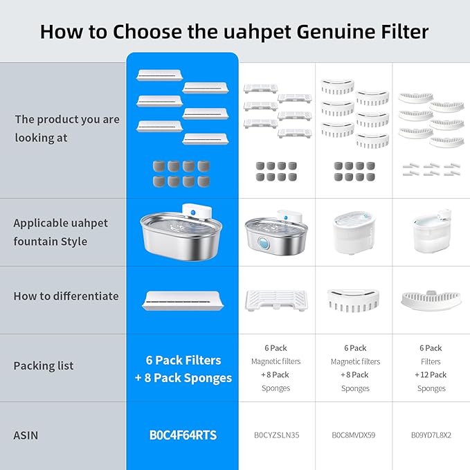 uahpet Stainless Steel Cat Water Fountain Replacement Filters 6 Pack with 8 Filter Sponges (water dispenser is not included), Compatible with uahpet Stainless Steel Pet Fountain (basic version)