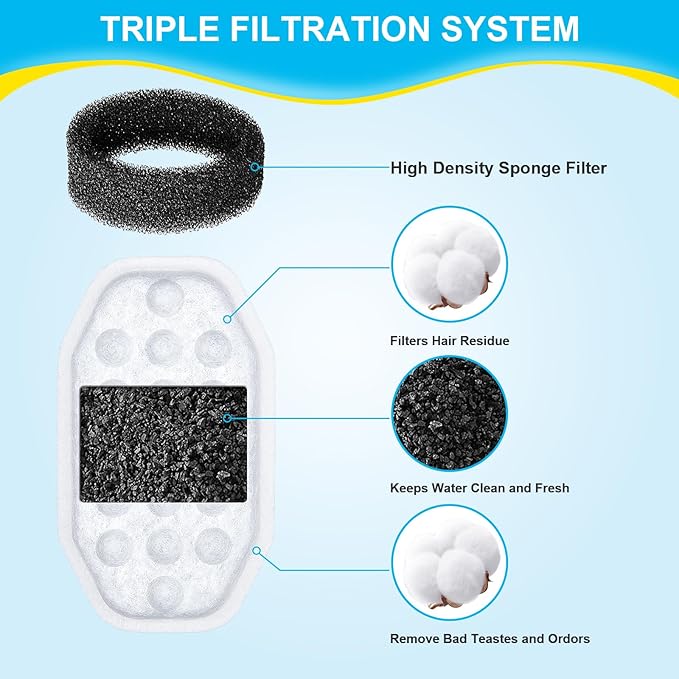 24 Pcs Cat Water Fountain Filters Replacement & Pre-Filter Sponges for 108oz/3.2 Stainless Steel Pet Water Fountain with Water Level Window