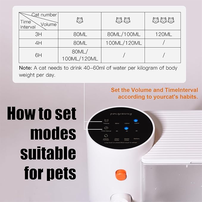 Smart Pet Water Fountain, Automatic Small Dog Water Fountain, Wireless Cat Water Fountain with Self-Filling Water Bowl, Cat Water Dispenser No Filter, Rechargeable, Noiseless, Long Battery Life
