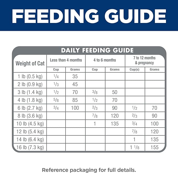 Hill's Science Diet Kitten, Kitten Premium Nutrition, Dry Cat Food, Chicken Recipe, 15.5 lb Bag