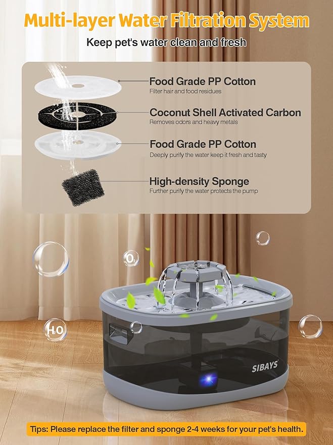 SIBAYS 2.5GAL/9.5L Dog Water Fountain for Large Dogs, 3 Flow Modes Large Pet Water Fountain for Cats, Automatic Dog Water Bowl Dispenser with 7" Large Filter & Smart LED Pump, Quiet, BPA-Free Material