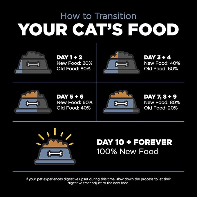 Go! Solutions Weight Management + Joint Care, Grain-Free Dry Cat Food, Chicken Recipe, 3 lb Bag