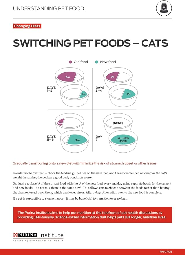 Purina Pro Plan Vital Systems Turkey Wet Cat Food Pate 4-in-1 Brain, Kidney, Digestive and Immune Formula - (Pack of 24) 3 oz. Cans