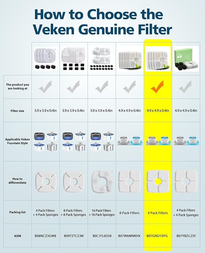 Veken 4 Pack Replacement Filters for 84oz/2.5L Automatic Pet Fountain Cat Water Fountain Dog Water Dispenser