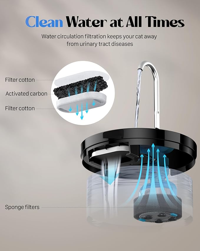 Cat Water Fountain for Cats Indoor: 108oz/3.2L GIOTOHUN Cat Fountain - Silent Pet Water Fountain for Drinking - Black Cat Drinking Founttain - Faucet Pet Fountain Contains 6 Filters + 3 Sponges