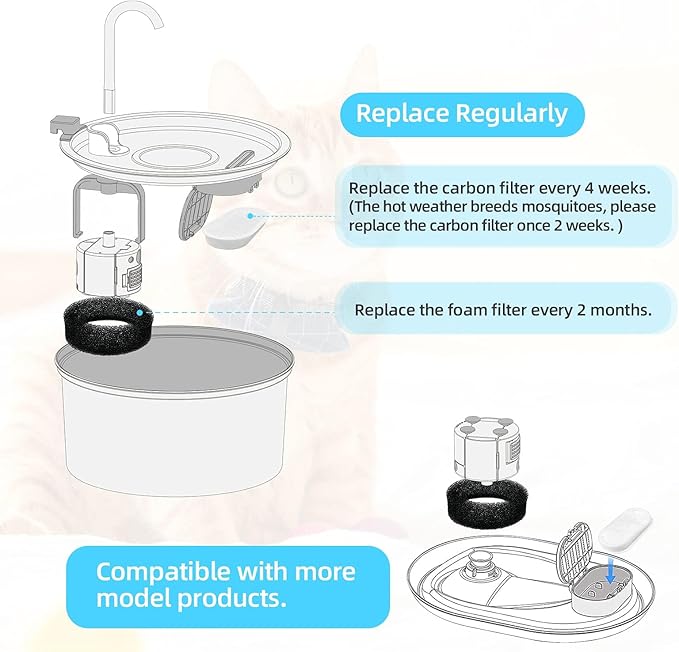 Official Tomxcute Cat Water Fountain Filters for 108oz/3.2L and 135oz/4.0L Adjustable Water Flow Pet Water Fountain, Ultra-Quiet Cat Water Fountain 8 Packs Filters & 8 Sponges Foam Filters