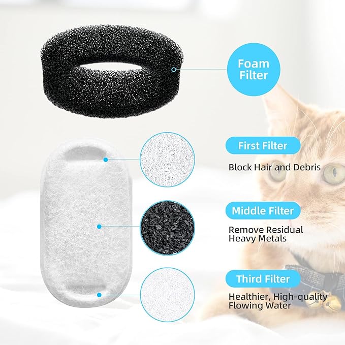 Official Tomxcute Cat Water Fountain Filters for 108oz/3.2L and 135oz/4.0L Adjustable Water Flow Pet Water Fountain, Ultra-Quiet Cat Water Fountain 8 Packs Filters & 8 Sponges Foam Filters