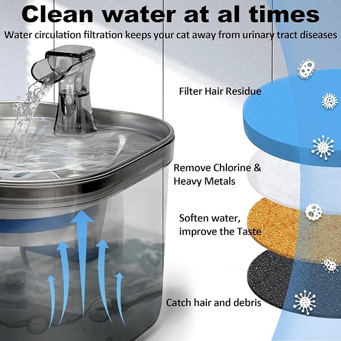 Cat Water Fountain,67oz/2L Cat Water Fountain Stainless Steel, Automatic Super Silent Pet Water Fountain with Filter, Suitable for All Cats and Small Pets(Gray)