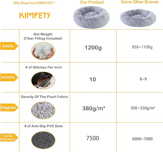 Dog Bed Calming Dog Beds for Small Medium Dogs - Round Donut Washable Dog Bed, Anti-Slip Faux Fur Fluffy Donut Cuddler Anxiety Cat Bed(Light Grey 28")