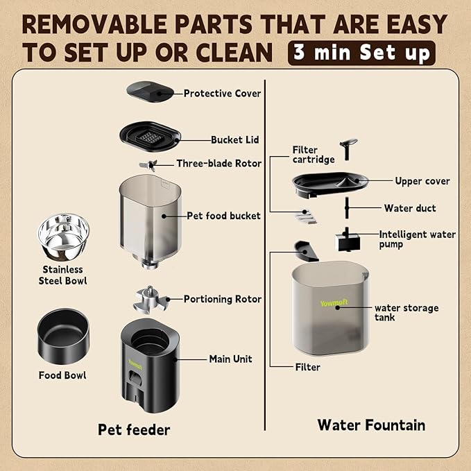 Automatic Cat Feeder & Fountain, 3L Timed Dry Food Dispenser, 10 Portions 1-4 Daily Meals, Auto Feeder with Desiccant Bag, Water Dispenser with Filter, Wire or Battery Powered