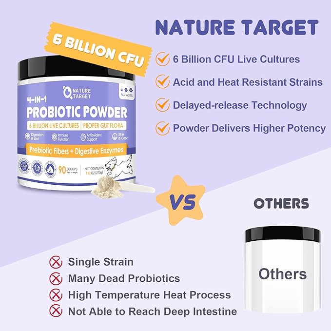 Probiotics for Dogs - Dog Probiotics, Plus Prebiotic, Digestive Enzymes, Fiber, Gut Health, Immune, Digestive Support, 6 Billion CFU Dog Probiotic Powder, 90 Scoops, Relieve Diarrhea, Loose Stool