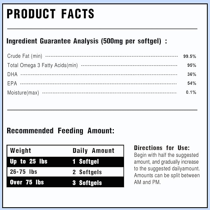 95% Omega 3 Fish Oil for Dogs & Cats, Vet-Formulated with RTG Processed Salmon Oil, Maximum EPA & DHA, Supports Heart, Skin, Coat, Joint,Heart & Immune Health, 100 Soft Gels