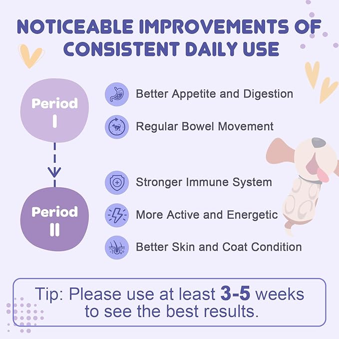 Probiotics for Dogs - Dog Probiotics, Plus Prebiotic, Digestive Enzymes, Fiber, Gut Health, Immune, Digestive Support, 6 Billion CFU Dog Probiotic Powder, 90 Scoops, Relieve Diarrhea, Loose Stool