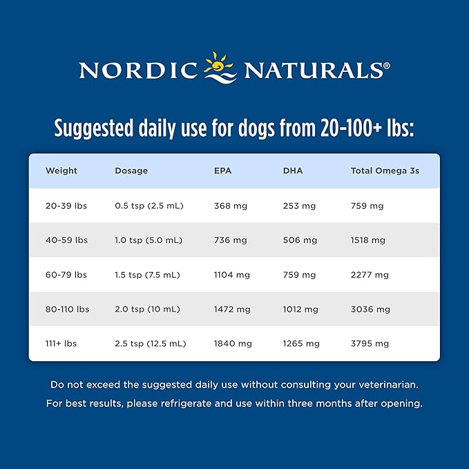 Nordic Naturals Omega-3 Pet, Unflavored - 16 oz - 1518 mg Omega-3 Per Teaspoon - Fish Oil for Large to Very Large Dogs with EPA & DHA - Promotes Heart, Skin, Coat, Joint, & Immune Health