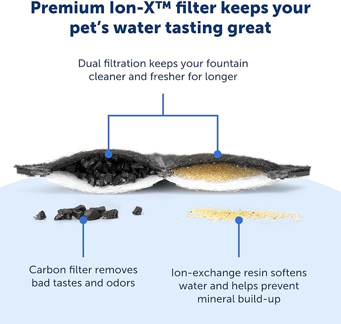 PetSafe Ion-X Cat and Dog Fountain Filters, 4-Pack, Dual Filtration for Cleaner and Fresher Water, Replacement Water Fountain Filter for PetSafe Outlast Pumpless Pet and Viva Pet Water Fountains
