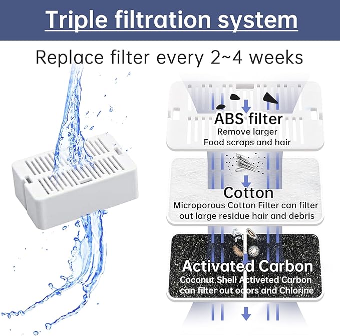 Cat Water Fountain Replacement Filters, 8 Pack Cat Fountain Carbon Filters and 2 Pack Foam Filters for Ceramic Pet Drinking Fountain and Stainless Steel Pet Water Fountain (8+2 Pack)