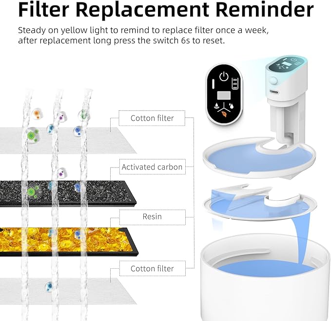 Ceramic Cat Water Fountain,2.3lL/78oz Cat Water Fountain Cordless Automatic with Ultra-Quiet Pump and 4 Filter for Cats, Dogs, Multiple Pets