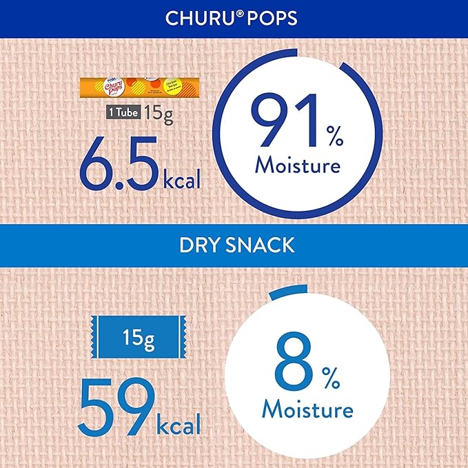 INABA Churu Pops Moist and Chewy Cat Treat 3 Flavor Variety Pack 12 Tubes