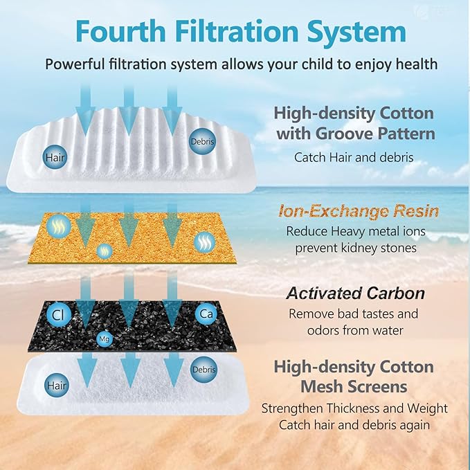 ORSDA Cat Water Fountain Filter, 6 Pack Replacement Filters for 67oz/2L Automatic Pet Fountain Cat Water Fountain Dog Water Dispenser, 3 Triple Filtration System