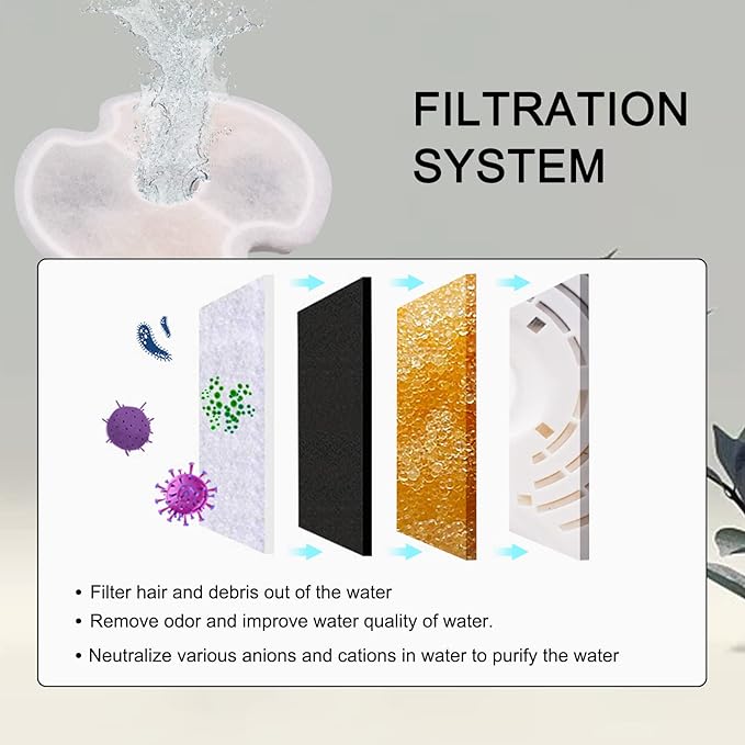 4 Pack Cat Fountain Filters, Petilog Cat Water Fountain Filters, Pet Fountain Filter Replacment