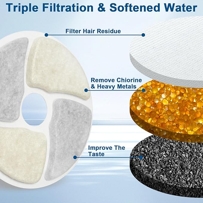Cat Water Fountain Filters, 5 Packs Replacement Filters Compatible with CANMAILK 67oz/2L Stainless Steel Cat Water Fountain