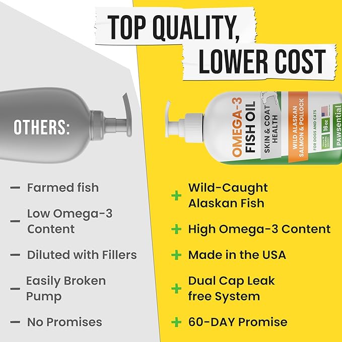 Omega 3 Fish Oil for Dogs - Made with Wild Alaskan Salmon Oil for Dogs; Liquid Fish Oil Supplement for Pets with Omega 3 EPA+DHA Fatty Acids; Real Ingredients, Real Taste — Trusted by Vets!