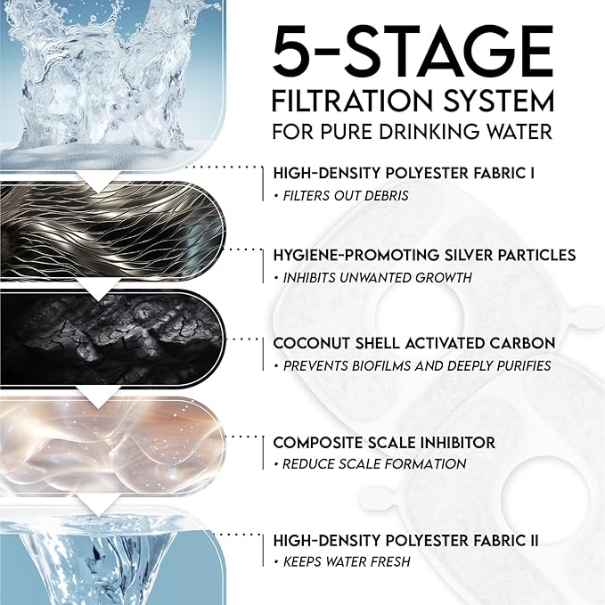 Veken Cat Water Fountain Filters, 16 Pack Replacement Filters & 16 Pack Replacement Pre-Filter Sponges Set for 67oz, 95oz, 135oz Automatic Pet Fountain Dog Water Dispenser
