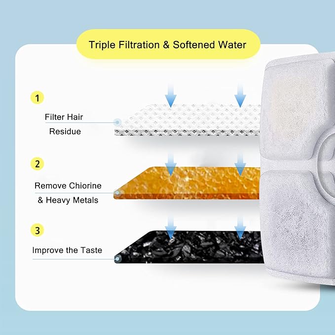 Cat Water Fountain Filters, 12 Pack Replacement Filter Fit for Top Square 84oz/2.5L Cat Pet Fountain, 3 Filtration System